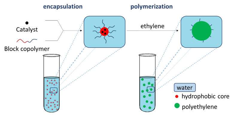 Block Copolymer